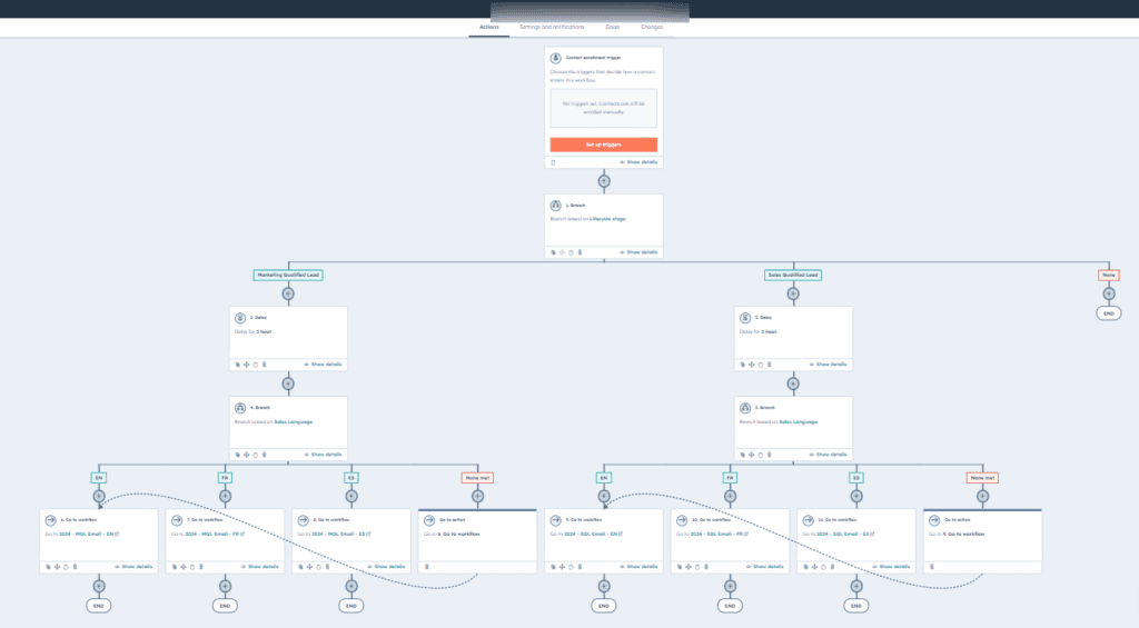 Flexpipe logo - HubSpot consulting and coaching case study, 60% workflow reduction