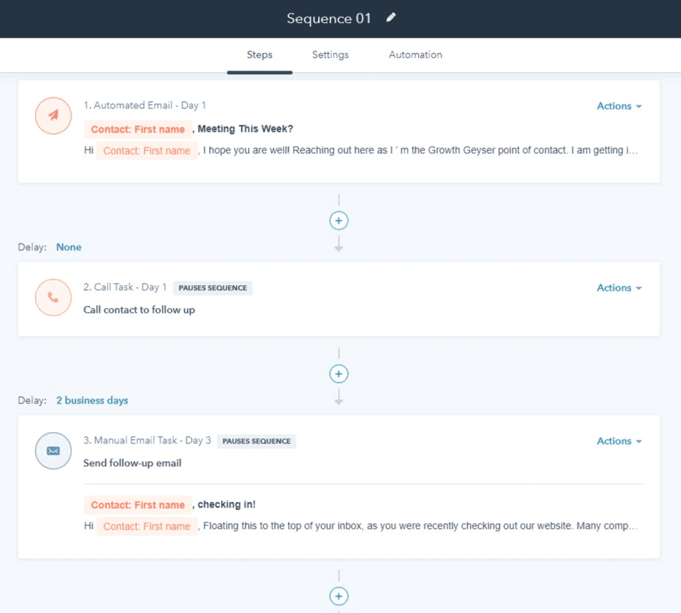 Graphic presenting an email sequence created in HubSpot software