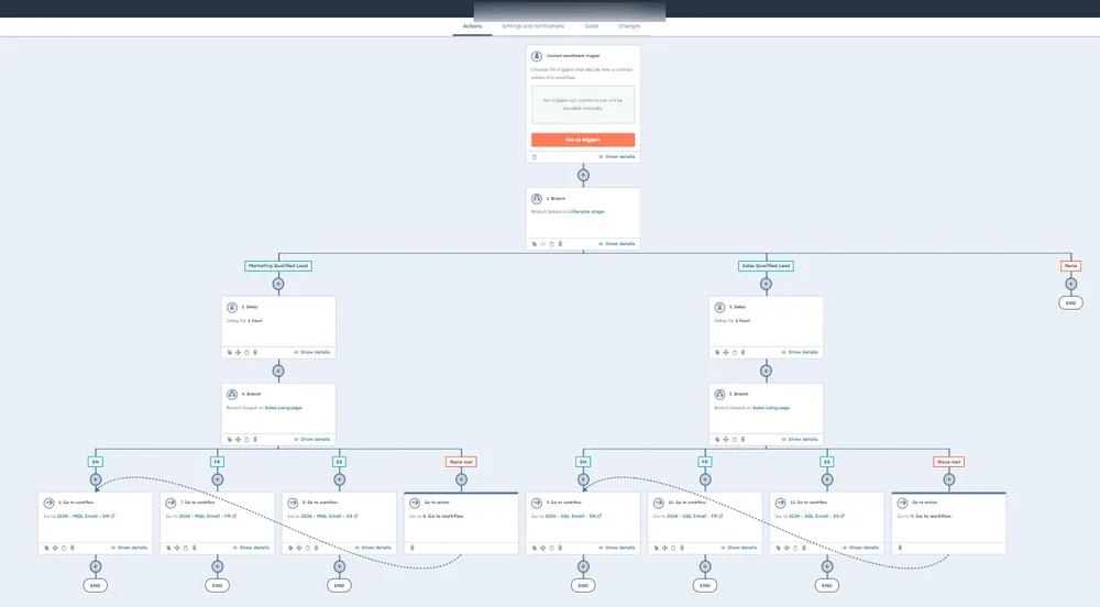 Complex initial workflow diagram at Flexpipe, showing multiple overlapping processes in different languages that led to high error rates and inefficiencies.