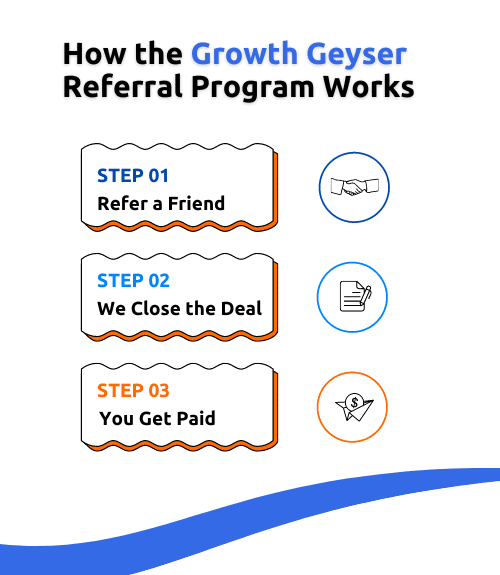 Referral program graphic